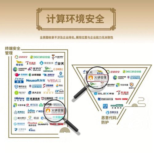 火絨安全入圍安全?！吨袊W(wǎng)絡(luò)安全行業(yè)全景圖（第九版）》，彰顯網(wǎng)絡(luò)技術(shù)服務(wù)實(shí)力